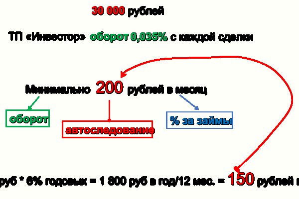 Кракен купить мефедрон