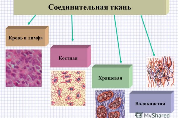 Кракен даркнет как зайти