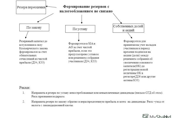 Только через тор кракен